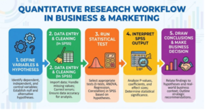 Modern Business & Marketing Students
